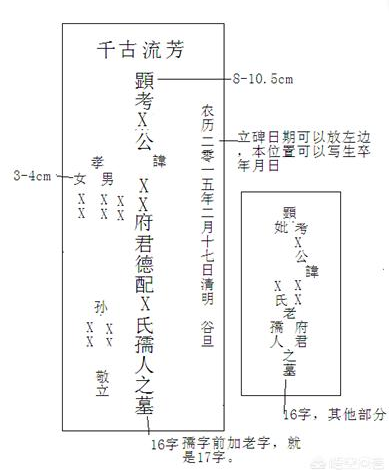碑文写法